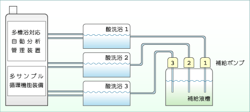 システム・イメージ1