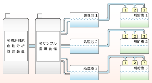 システム・イメージ2